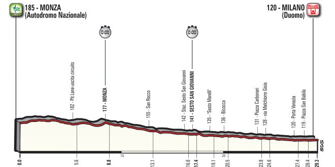 GIRO D’ITALIA N.100: Ultima tappa Monza – Milano una crono che lascia speranze a  Tom Dumoulin