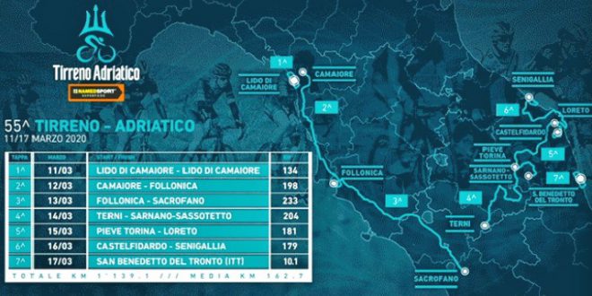 55^ Tirreno-Adriatico, ritorna l’arrivo in salita e niente cronosquadre