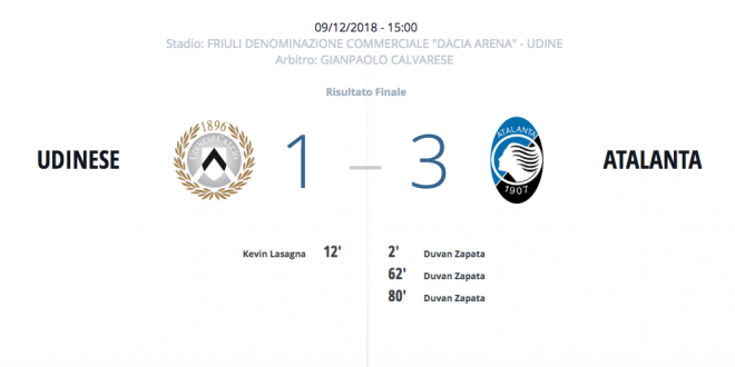 Tripletta Zapata: Udinese al tappeto