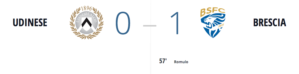 Udinese: terza sconfitta di fila!