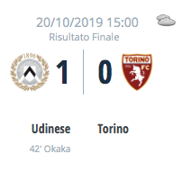 Vittoria dell’Udinese sul Torino e prima difesa in seria A