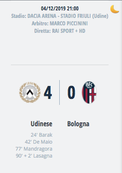 Gioia Udinese: 4 a 0 contro il Bologna e passaggio del turno