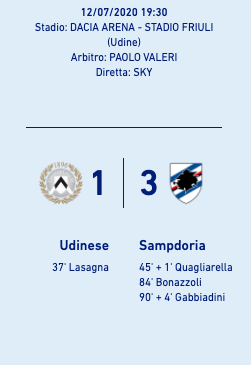 Match-ball salvezza fallito per l’Udinese: vince la Sampdoria